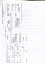 протокол испытаний RU